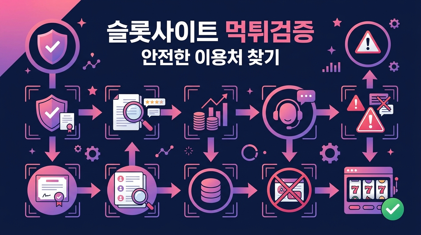 슬롯사이트 먹튀검증 방법과 안전한 이용처 찾기