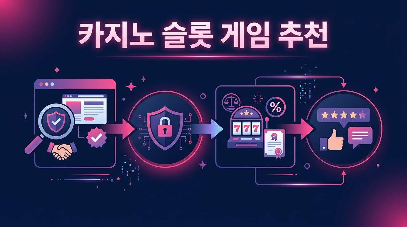 카지노 슬롯 게임 추천: 안전하고 신뢰할 수 있는 사이트를 찾는 방법