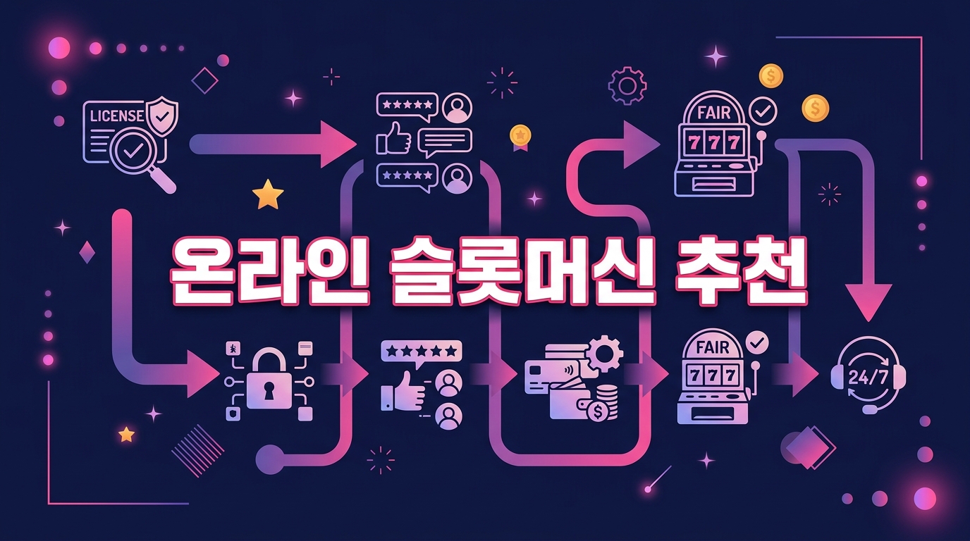온라인 슬롯머신 추천: 안전하고 신뢰할 수 있는 사이트를 선택하는 방법