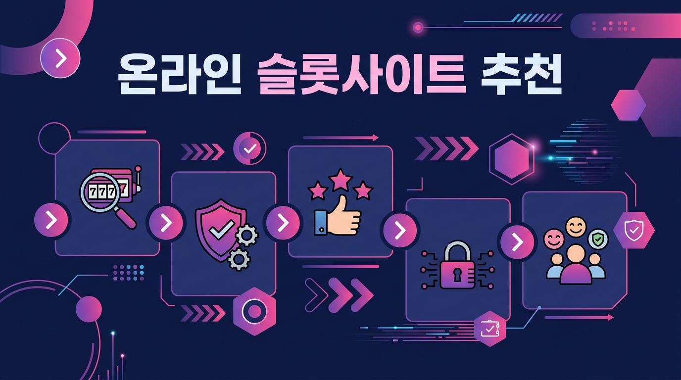온라인 슬롯사이트 추천: 안전하고 신뢰할 수 있는 사이트 찾는 방법